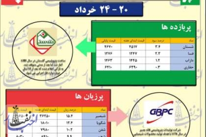 باز هم بی‌رونقی