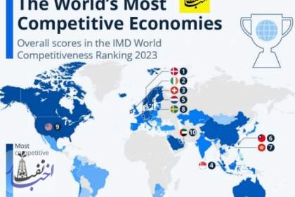 ۱۰ کشور برتر از نظر رقابت‌پذیری جهانی